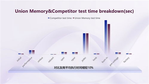 深度解密忆联自研M.2 SLT系统 如何高效平衡SSD测试质量与效率