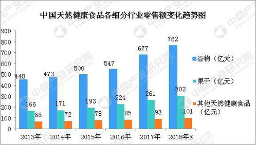 健康食品大数据 借力互联网开拓技术服务新模式