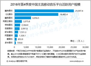 易观引领大数据分析 赋能行业互联网挖掘数字化价值