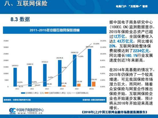 中国互联网金融市场数据监测报告 投融资规模同比增长，互联网数据服务成新引擎