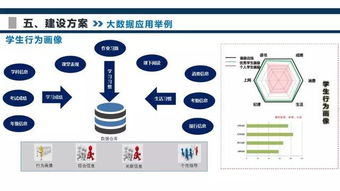 智慧教育私有云大数据平台管理系统 构建未来教育新生态