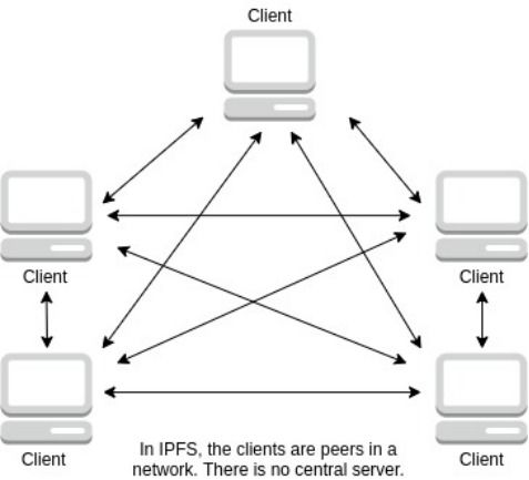 IPFS与Filecoin 新一代互联网数据服务的赋能者